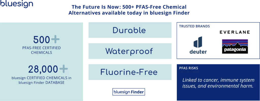 PFAS Free alternatives infographic