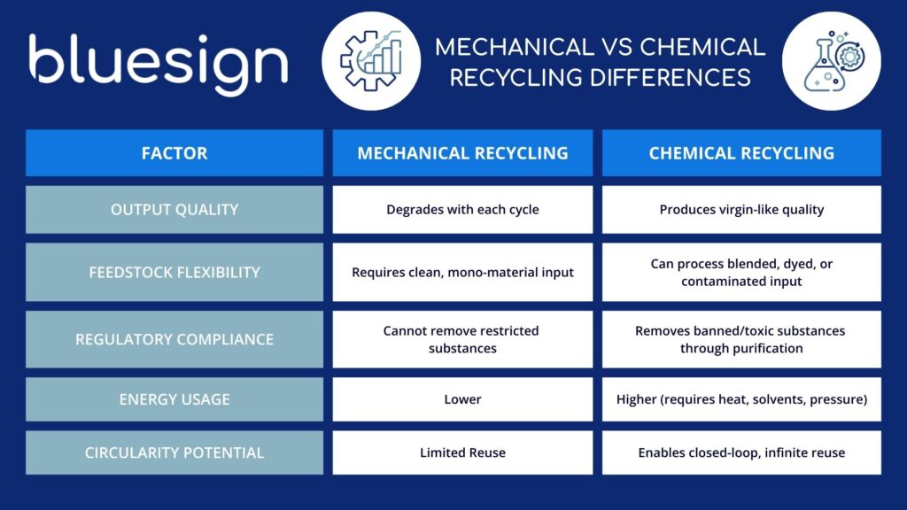 Mechanical vs. Chemical Recycling Infographic